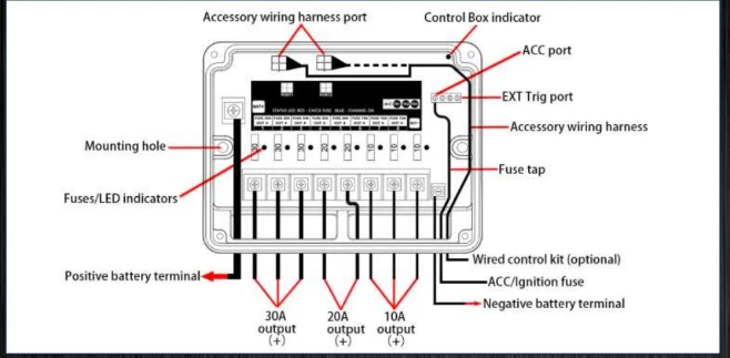 Wireless 8 Switches Harness 2.0 - Image 5
